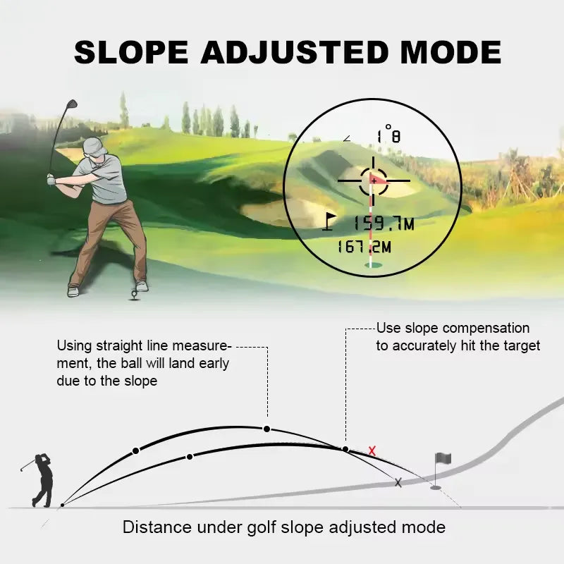 Golf Rangefinder Pro | Slope Compensation with 914m Range