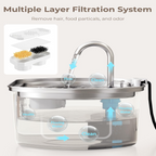 Pet Water Fountain | LED Indicator Stainless Steel Design
