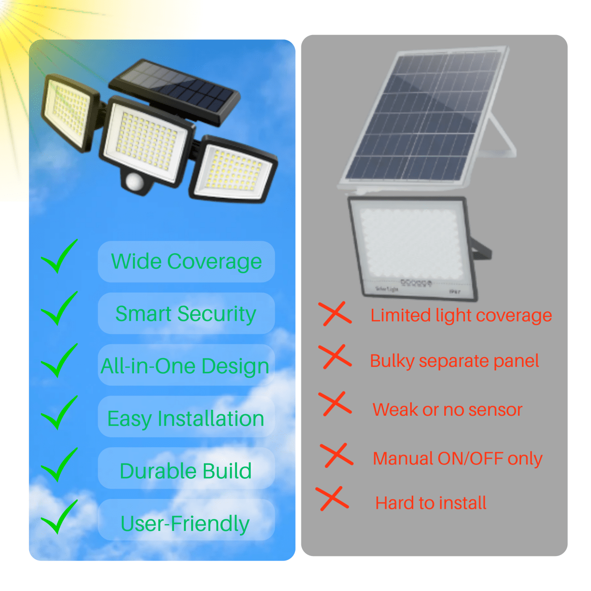 Solar Motion Security Light | Three Adjustable LED Heads with Remote