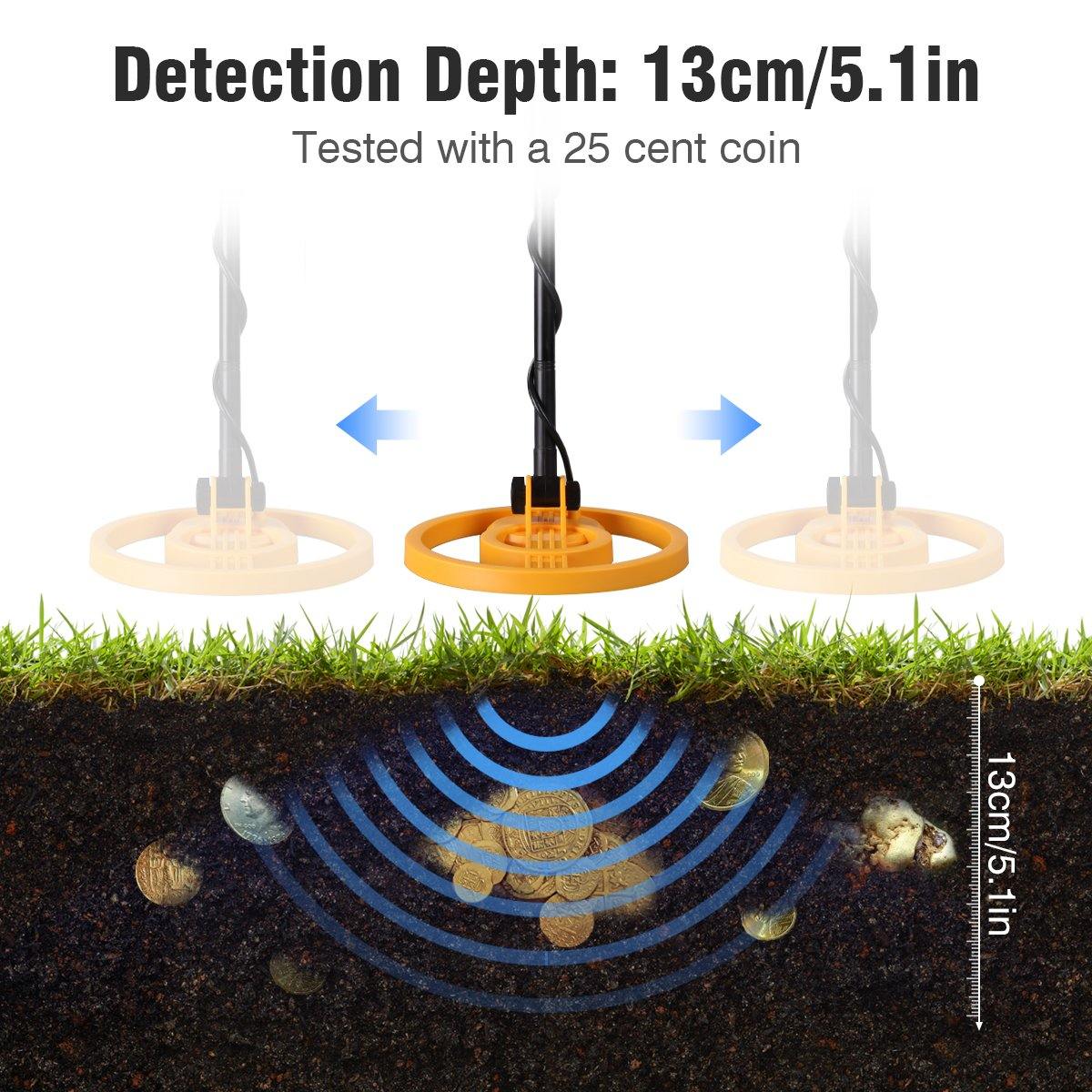 Professional Metal Detector Set | High Sensitivity Detection Kit with Accessories