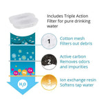 Pet Water Fountain | LED Indicator Stainless Steel Design