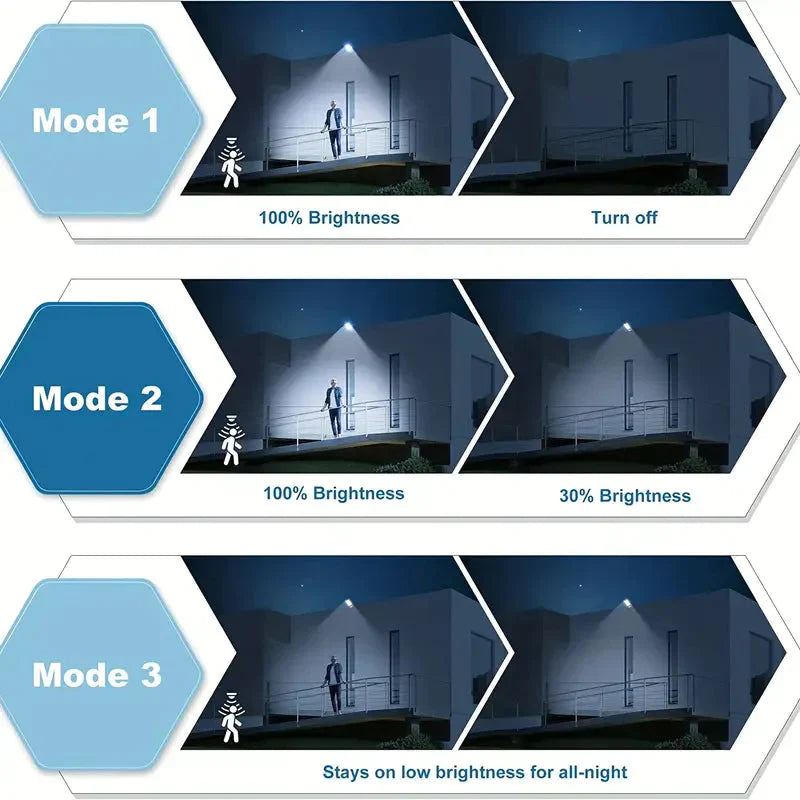 Solar Flood Light with Motion Sensor | 5000 Lumen Outdoor Security Light