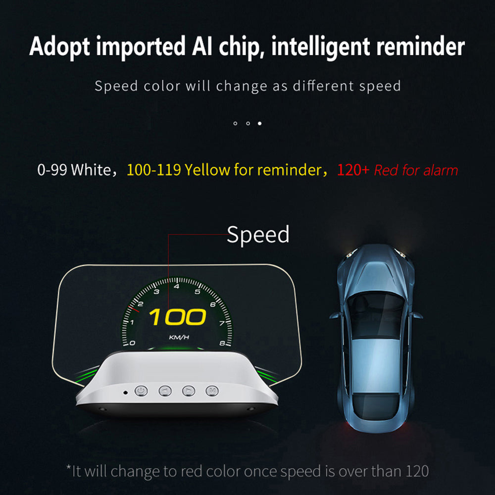 Smart Car HUD Display | GPS Navigation Projector With Speed Monitor