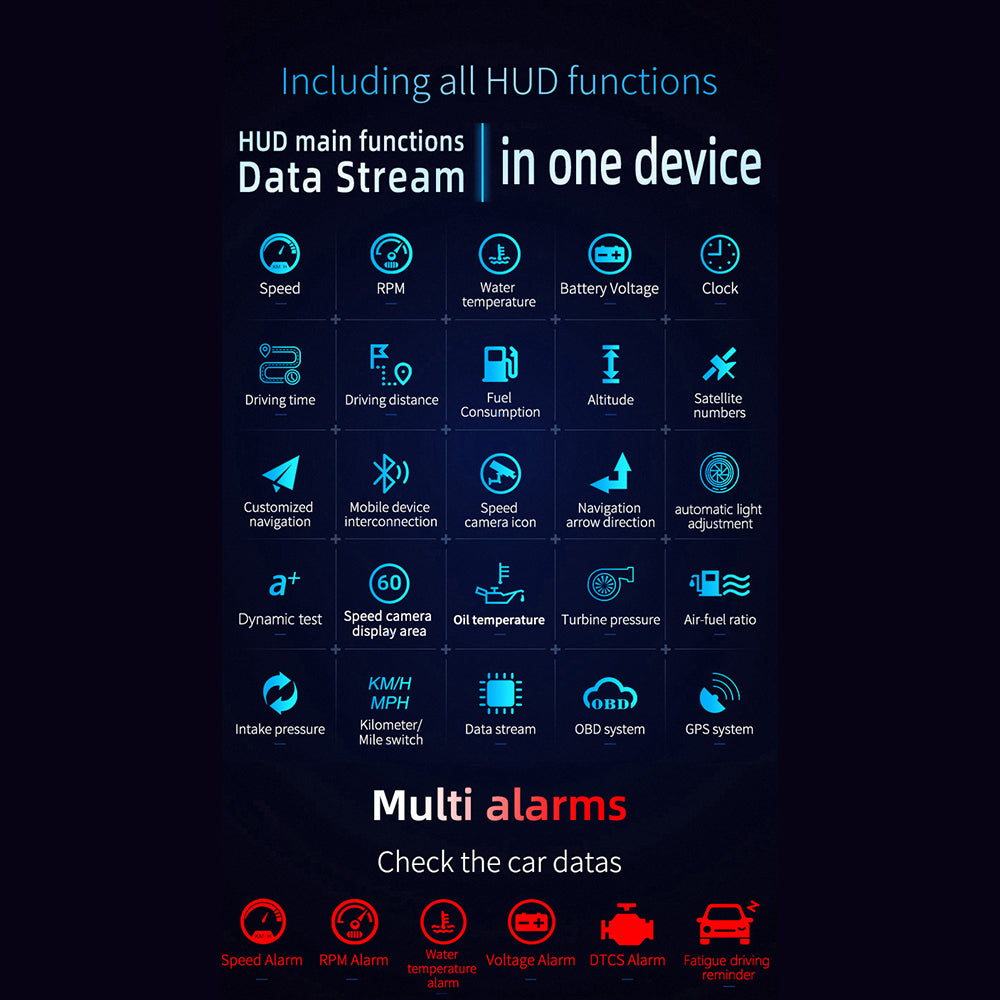 Smart Car HUD Display | GPS Navigation Projector With Speed Monitor